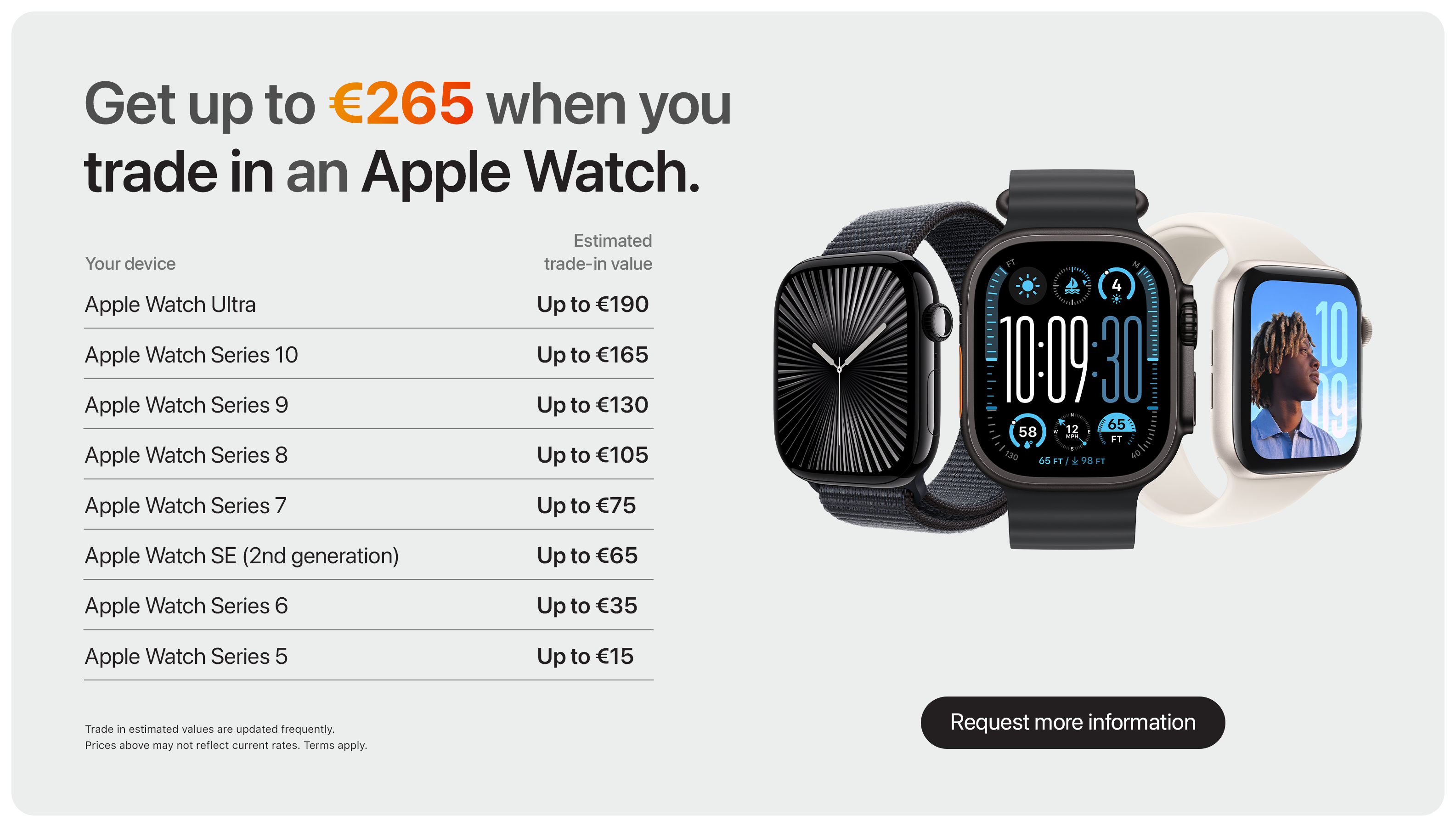 Apple Watch Estimation