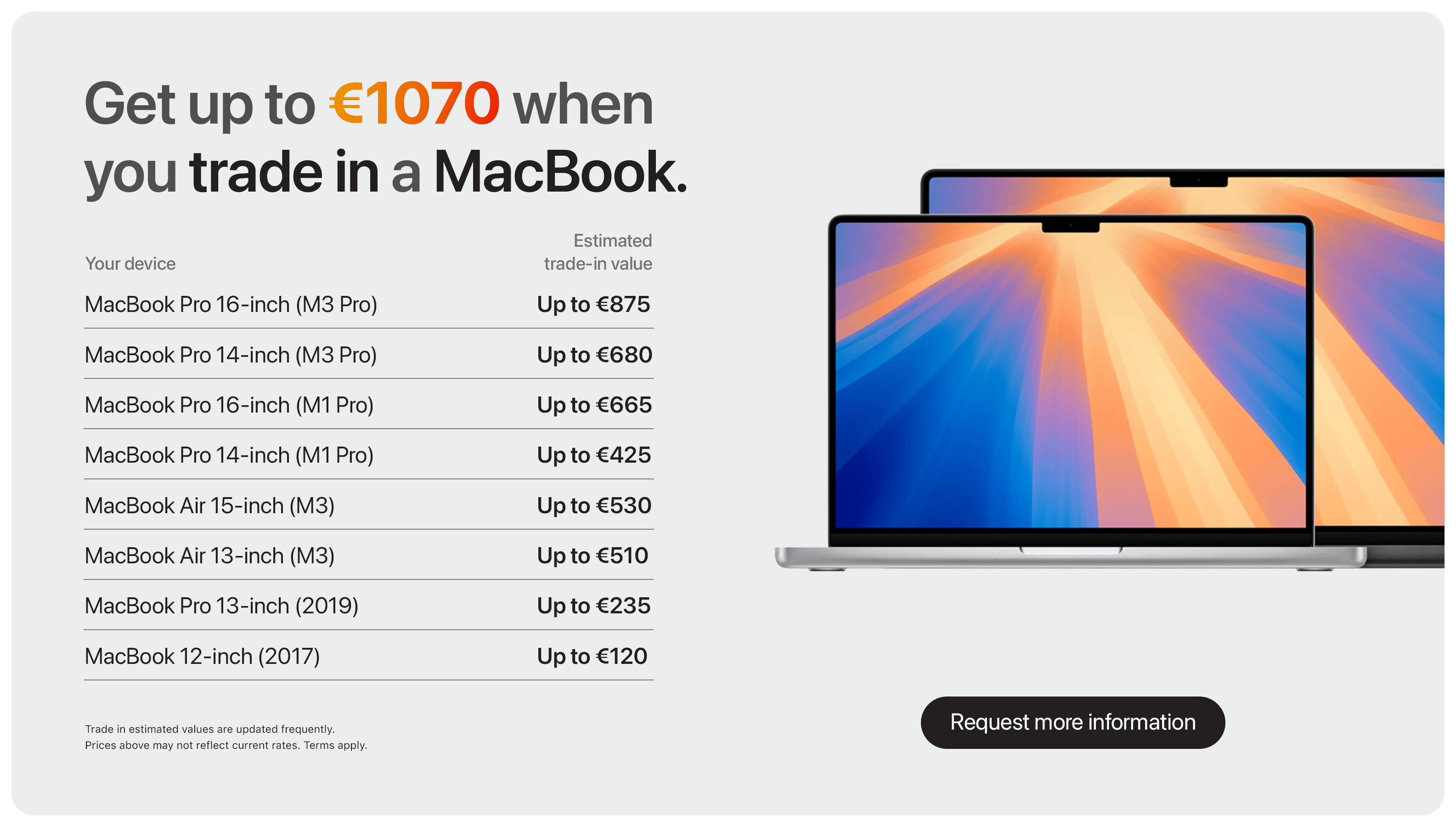 MacBook Estimation